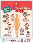 Denggi: Tanda dan Gejala Denggi